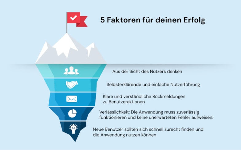 Eisberg Ansicht: 5 Design-Tipps für mehr Erfolg